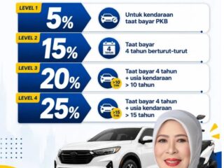 DPRD Provinsi Lampung Apresiasi Program Keringanan Pajak Kendaraan Bermotor Tahun 2026